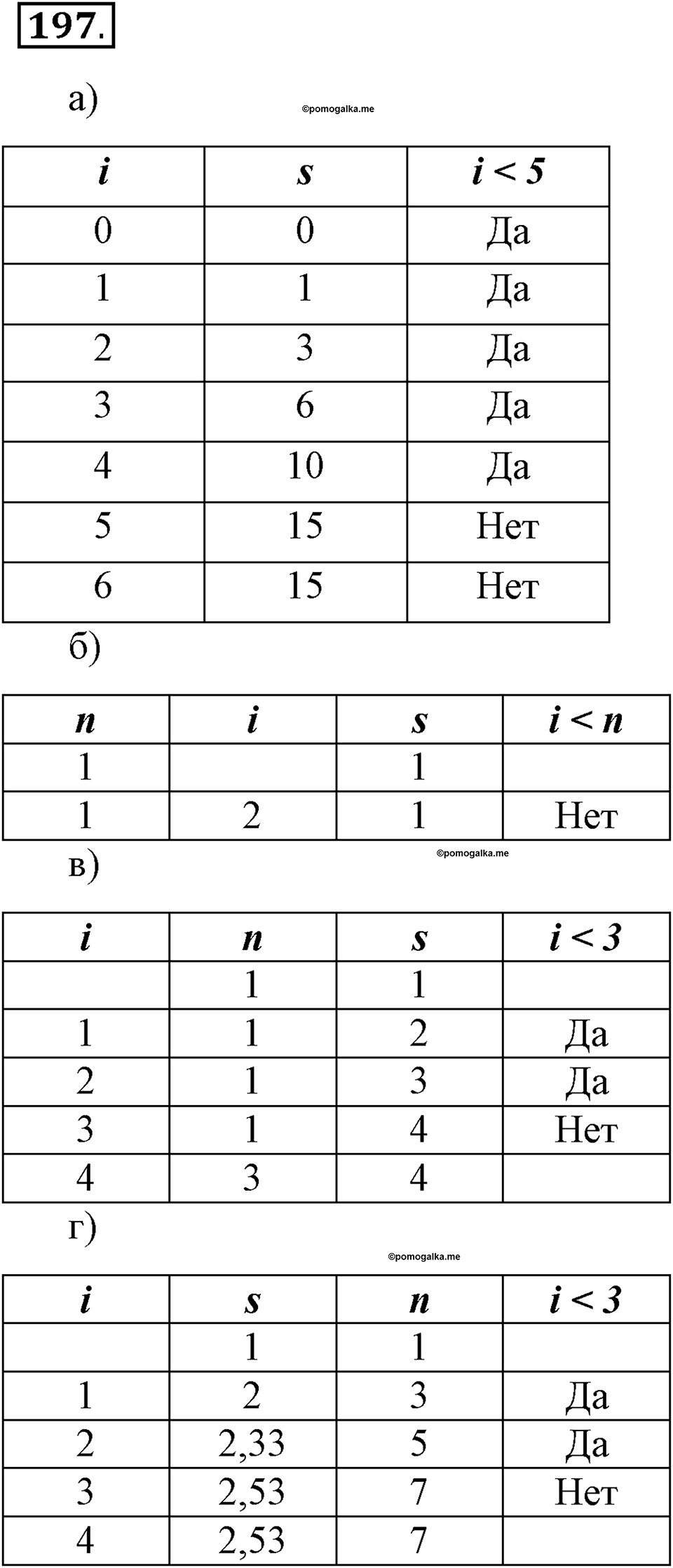 Номер №197 — решение 1