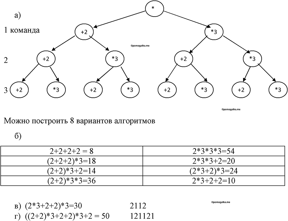 Номер 125 — решение 1
