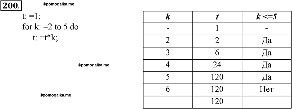 Номер №200 — решение 1