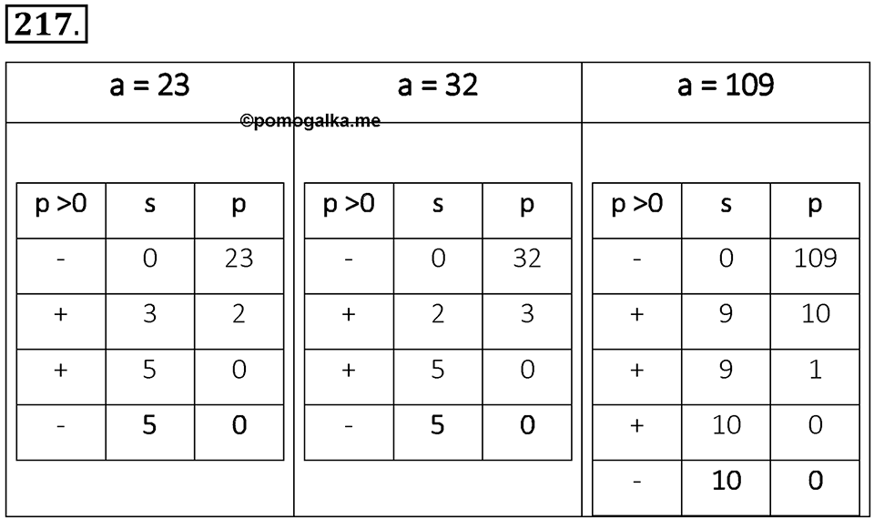 Номер 217 — решение 1