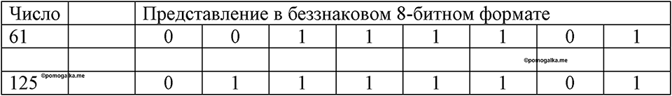 Номер 68 — решение 1