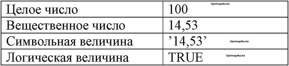 Номер 140 — решение 1