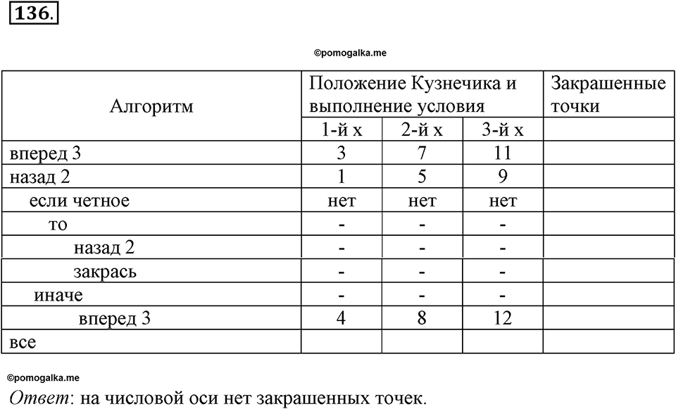 Номер №136 — решение 1