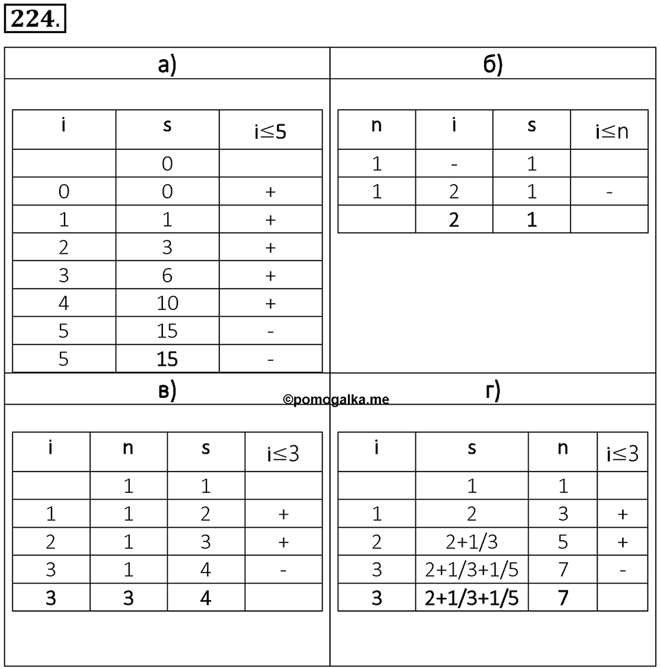 Номер 224 — решение 1