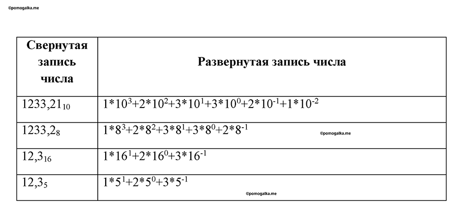 Номер 28 — решение 1