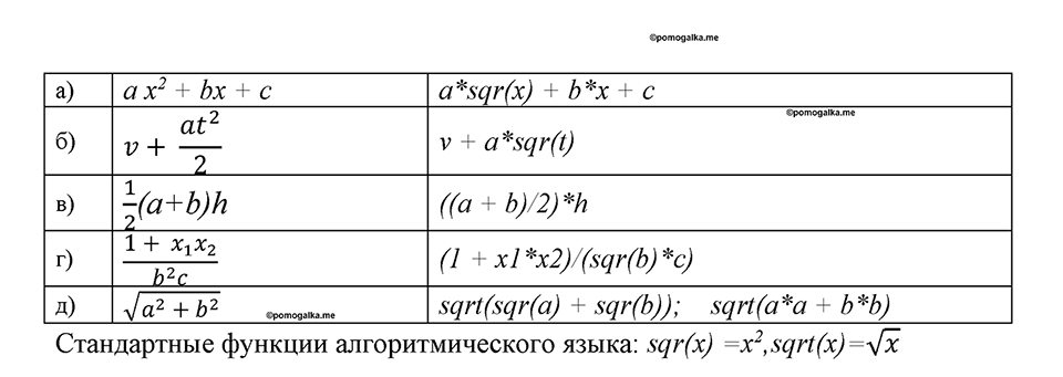Номер 143 — решение 1