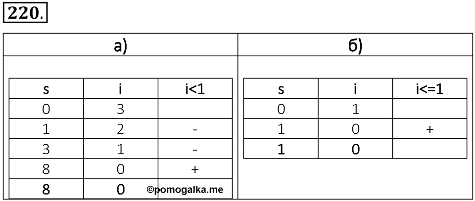 Номер 220 — решение 1