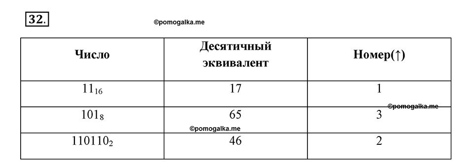Номер №32 — решение 1