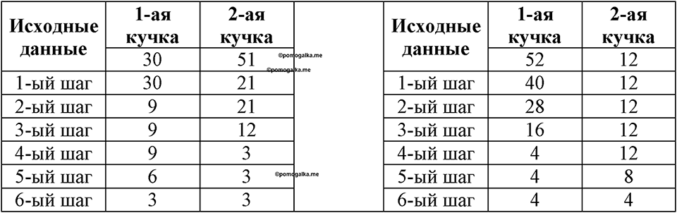 Номер 119 — решение 1