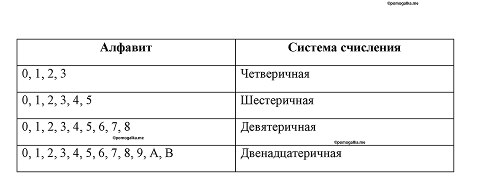 Номер 26 — решение 1