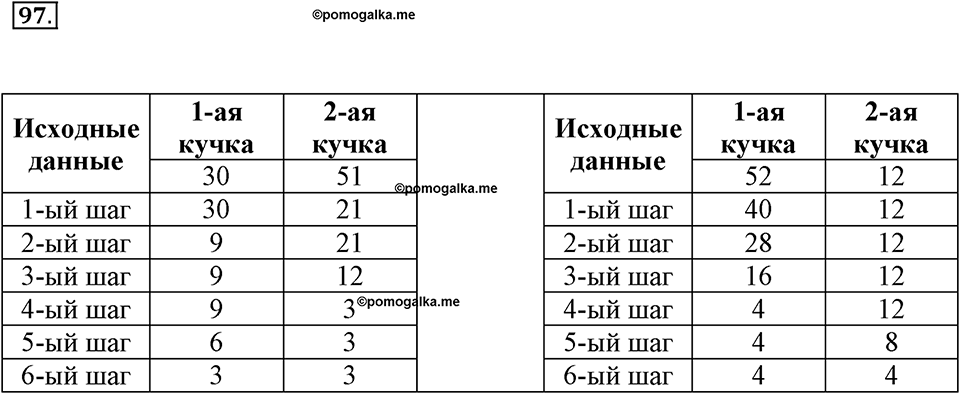 Номер №97 — решение 1