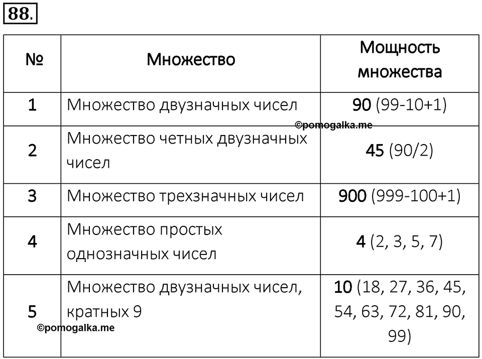 Номер 88 — решение 1