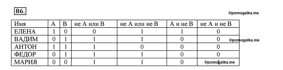 Номер №86 — решение 1