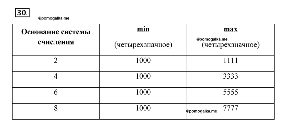 Номер №30 — решение 1