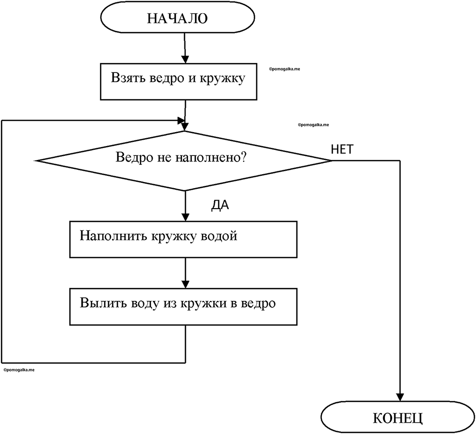 Номер 173 — решение 1
