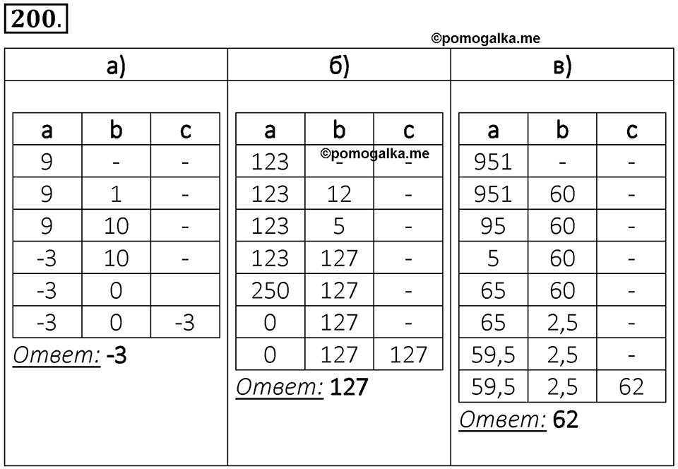 Номер 200 — решение 1