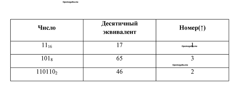 Номер 32 — решение 1