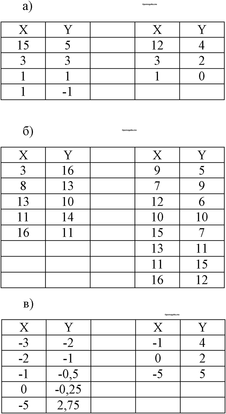 Номер 176 — решение 1