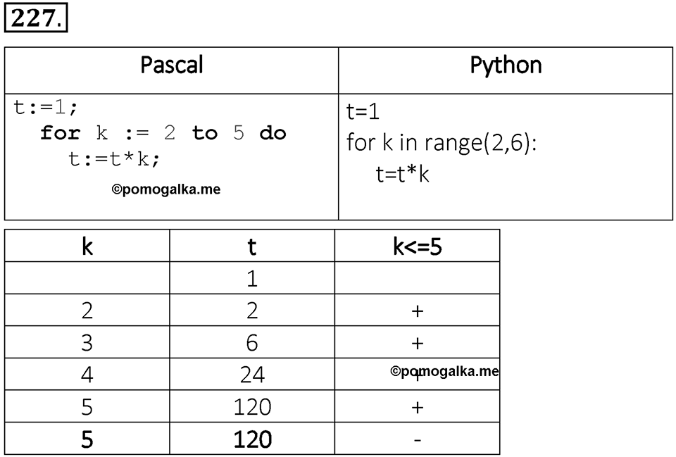 Номер 227 — решение 1