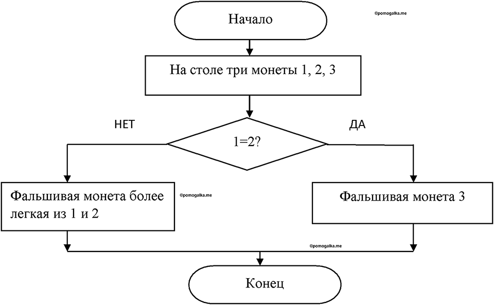 Номер 138 — решение 1
