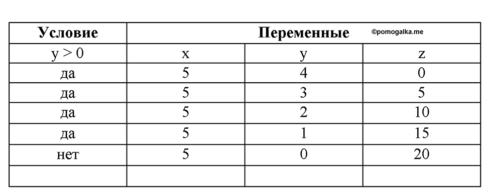 Номер №152 — решение 2