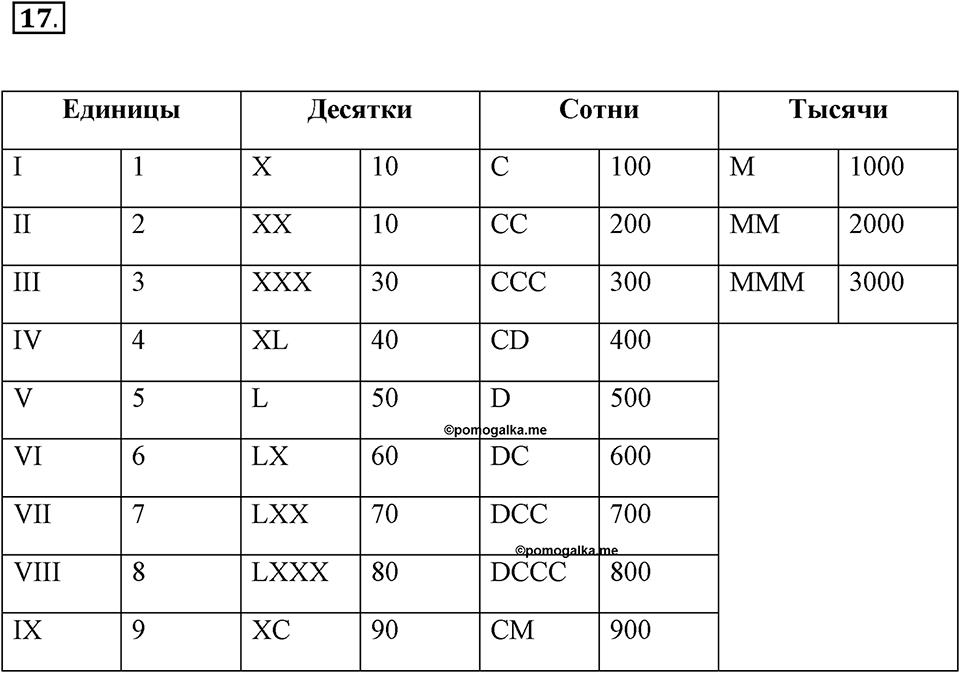 Номер №17 — решение 1