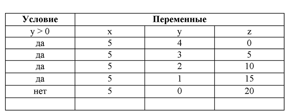 Номер 177 — решение 2