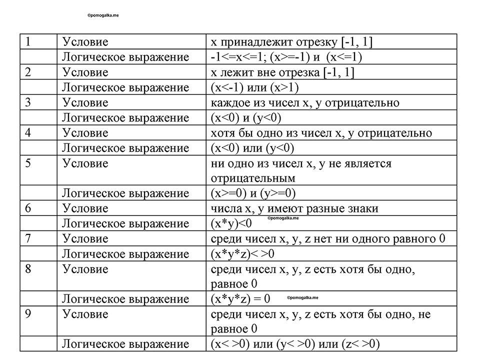 Номер 145 — решение 1