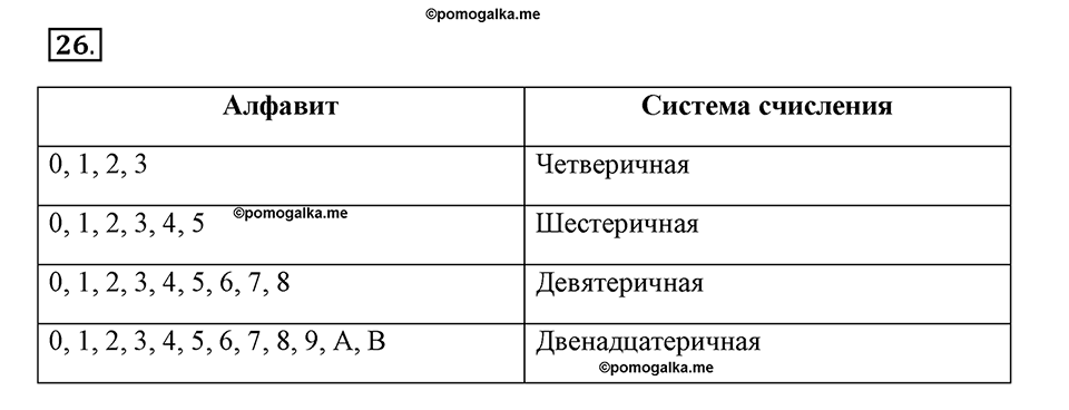 Номер №26 — решение 1