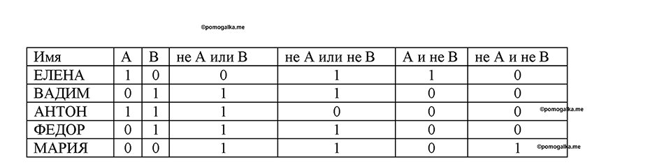 Номер 98 — решение 1