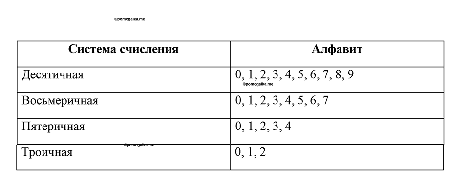 Номер 25 — решение 1