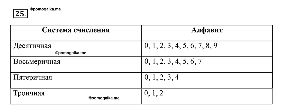 Номер №25 — решение 1