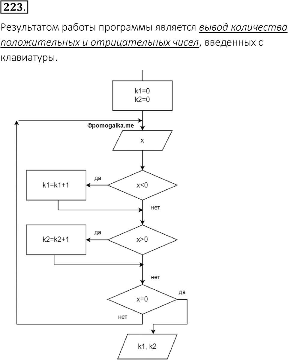 Номер 223 — решение 1