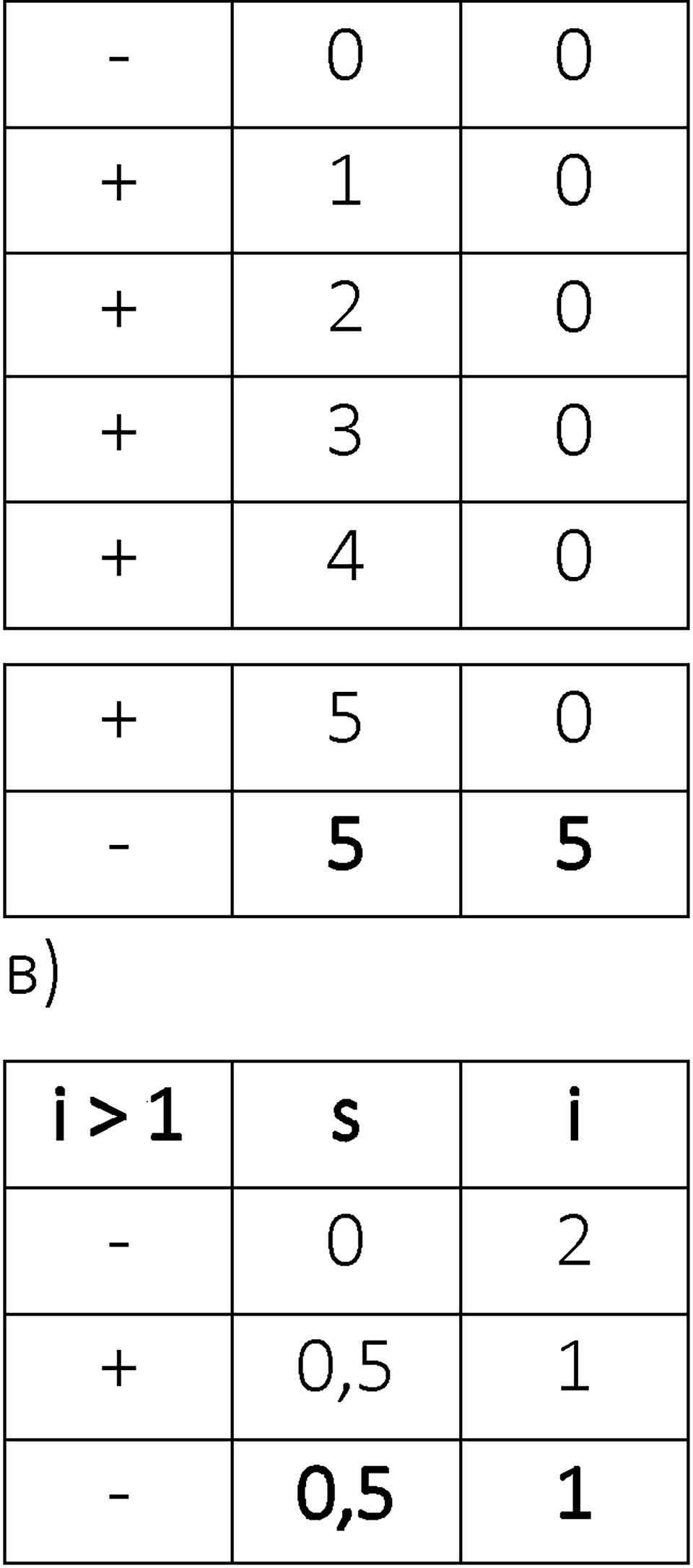 Номер 216 — решение 2