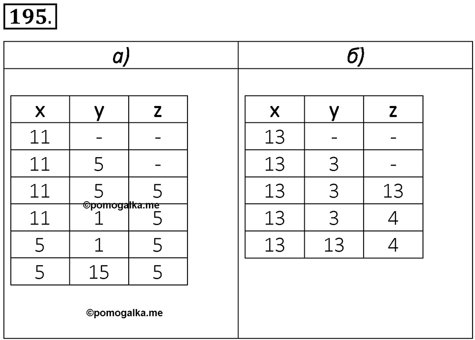 Номер 195 — решение 1