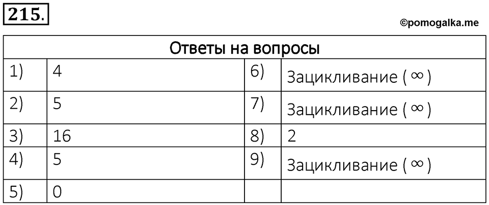 Номер 215 — решение 1