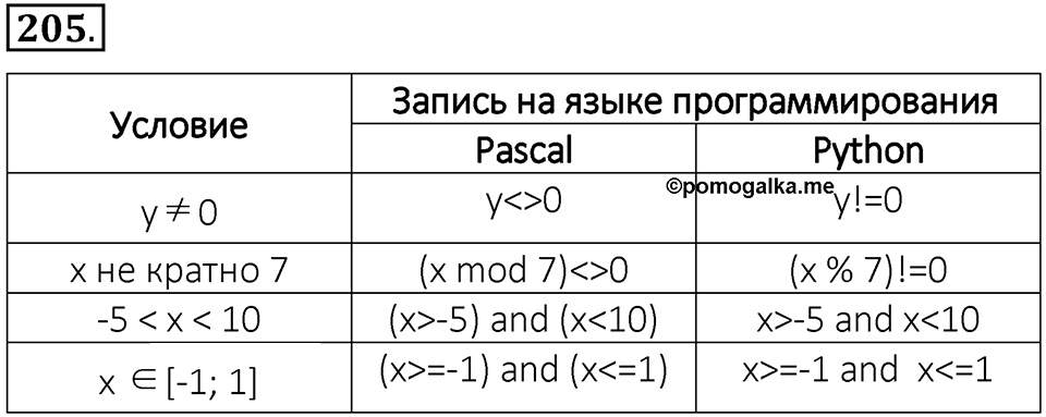 Номер 205 — решение 1