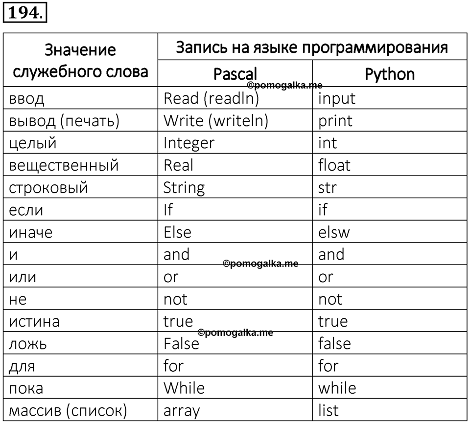 Номер 194 — решение 1