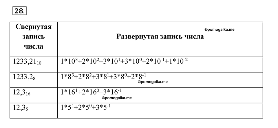 Номер №28 — решение 1