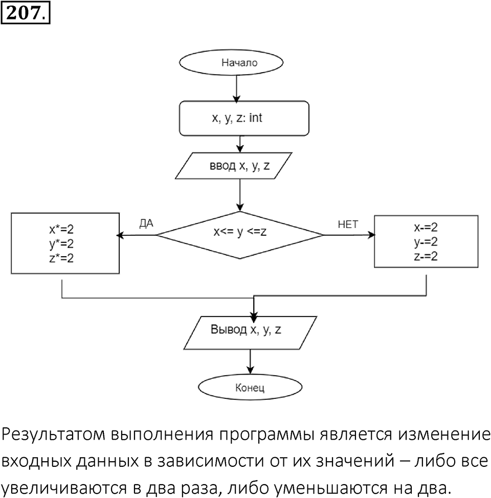 Номер 207 — решение 1