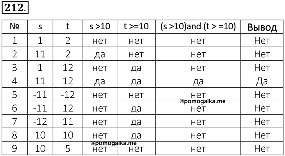 Номер 212 — решение 1