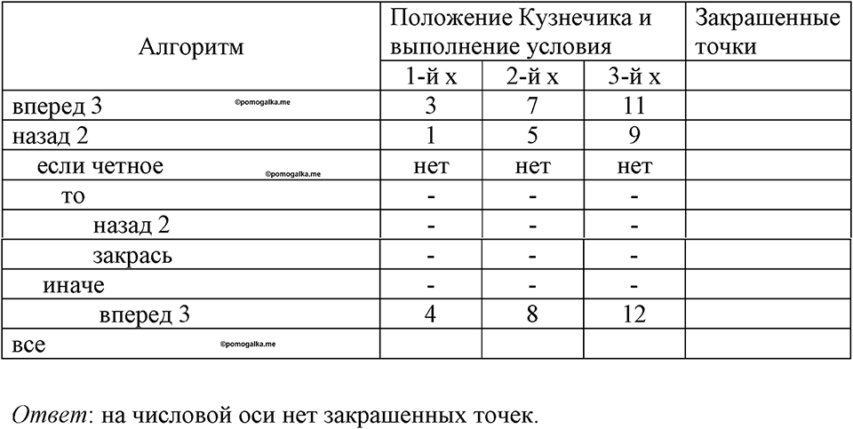 Номер 161 — решение 1