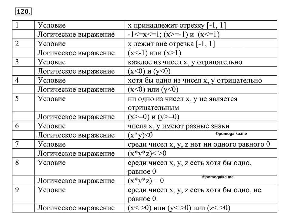 Номер №120 — решение 1