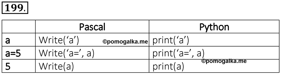 Номер 199 — решение 1