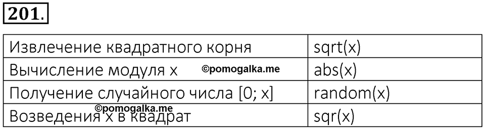 Номер 201 — решение 1