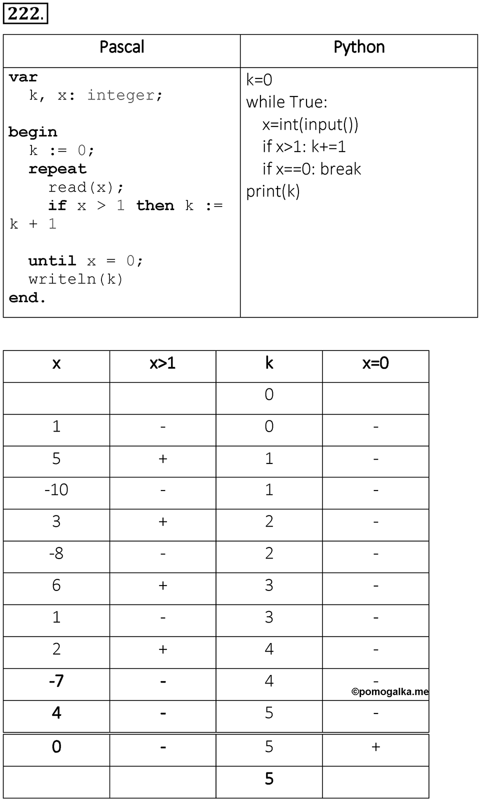 Номер 222 — решение 1
