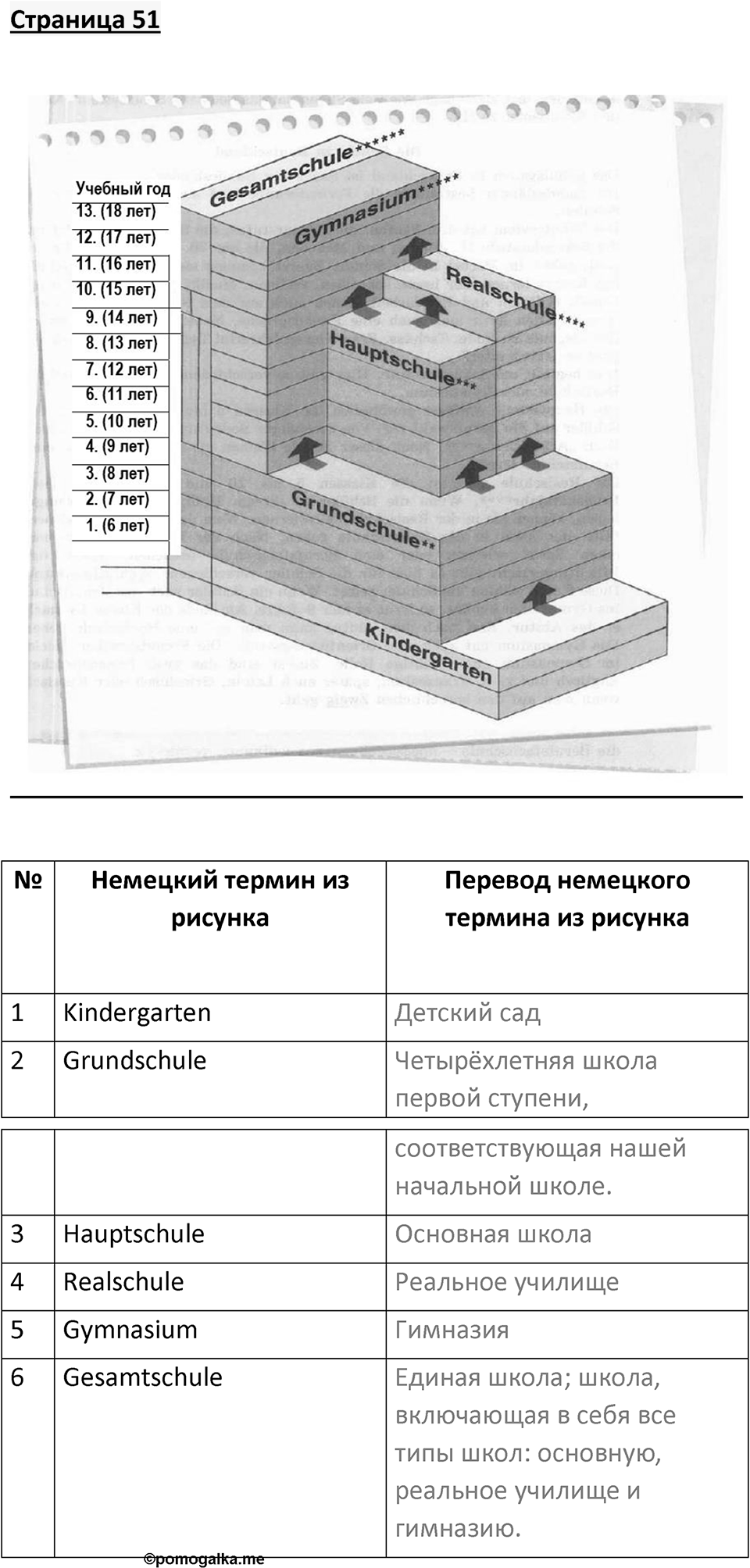 Страница 51 — решение 1