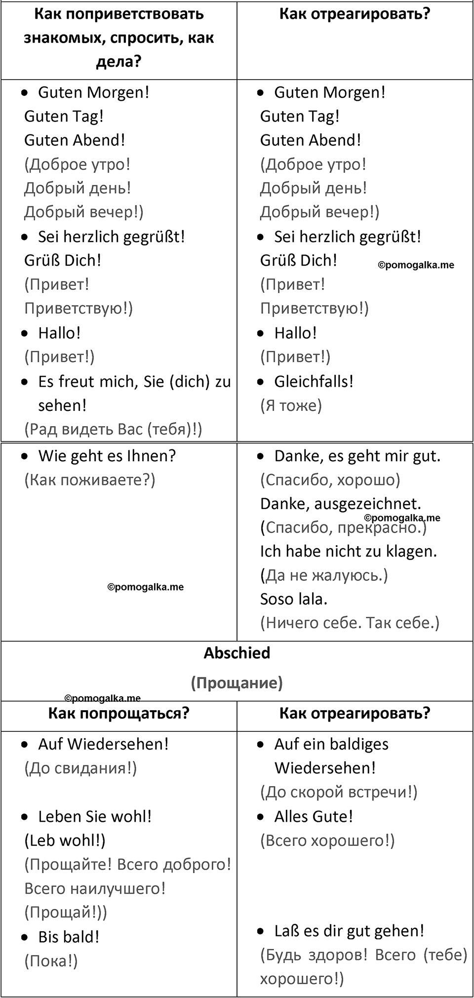 Страница 14 — решение 2