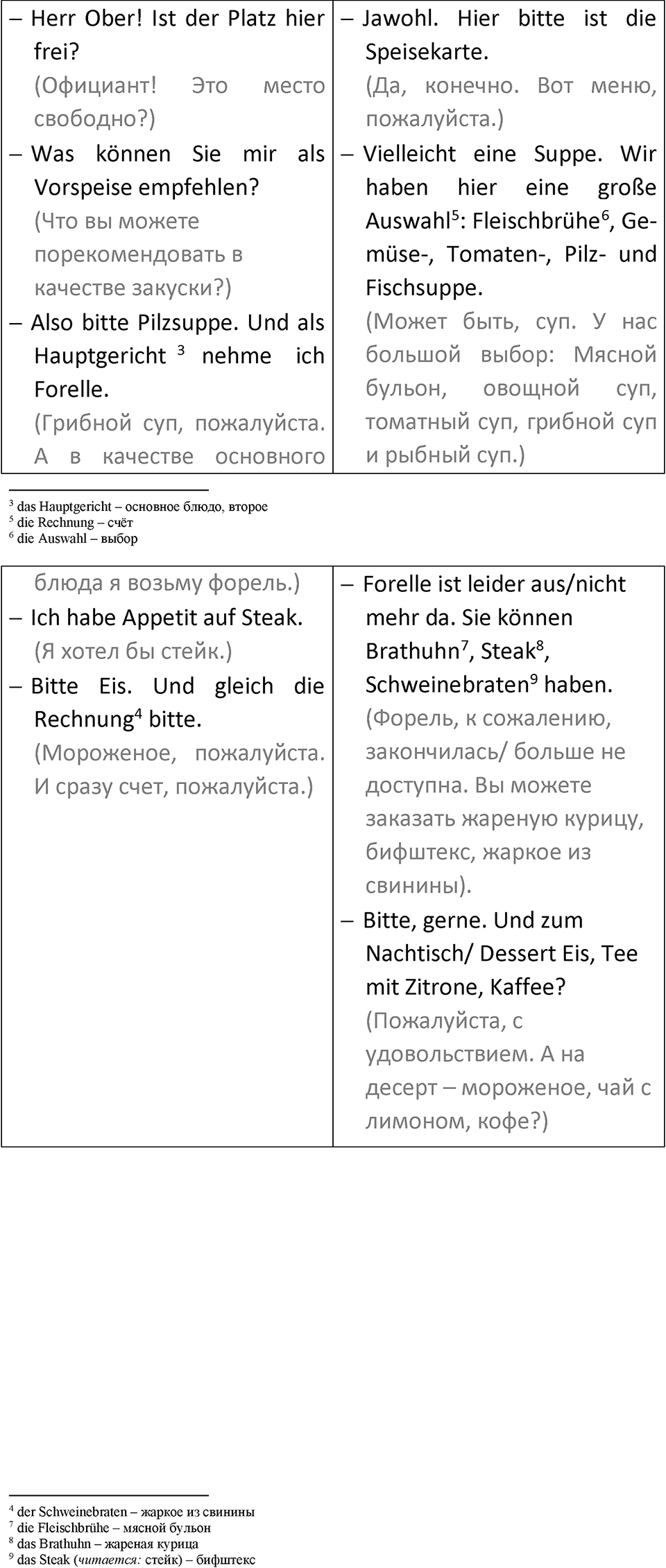 Страница 175 — решение 2