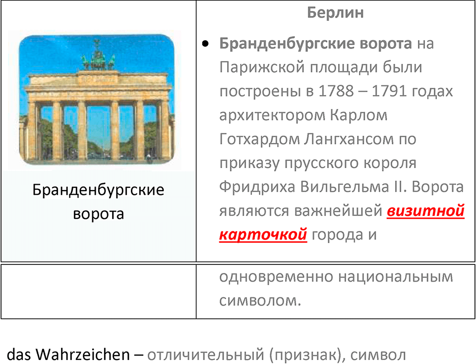 Страница 164 — решение 5